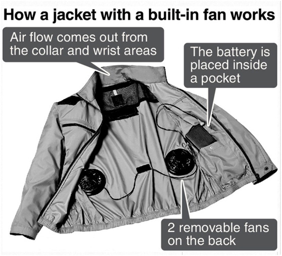 内蔵ファン付きジャケットの仕組み.jpg